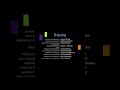 Monsters Inc 2001 End Credits