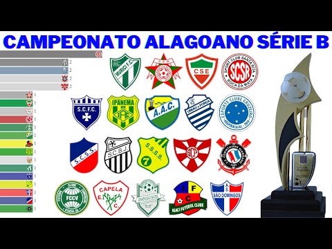 Campeões da Segunda Divisão do Campeonato Alagoano (1989 - 2021) | Série B