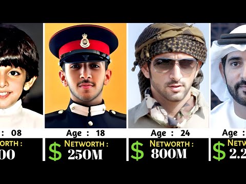 Sheikh Hamdan Bin Mohammed Al Maktoum Networth Evolution From 1982 - 2025 🤑