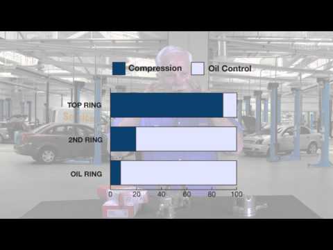 Piston Ring Basics: Understanding Ring Function