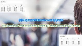 Keep me in  Your Heart (no capo) by Warren Zevon play along with scrolling guitar chords and lyrics