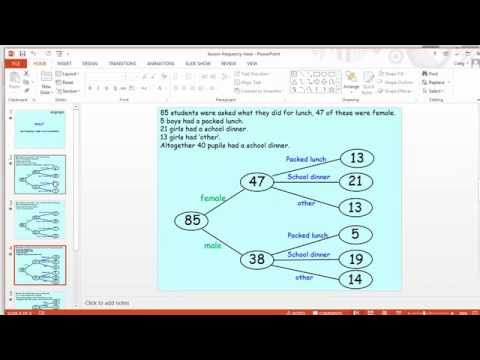 Maths ROTW 71 - Frequency Trees