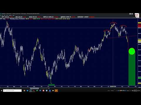 09-27-2023 Market Analysis