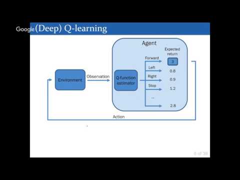 DeepHack.RL: Alexey Dosovitskiy - Visuomotor control in 3D environments