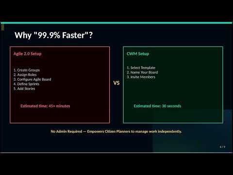 The 99.9% Faster Way to Build Agile Boards