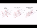 Linear Polarization Animation