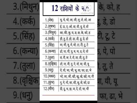 12 Zodiac Signs & Their Name Letters | How Your Rashi Decides Your Name in Vedic Astrology #astro