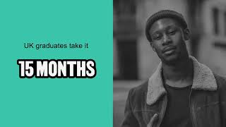 Video:  Graduate outcomes video