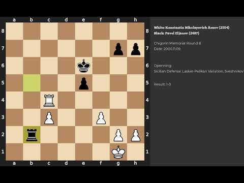 Konstantin Nikolayevich Aseev - Pavel Eljanov | Sicilian Defense | 2000