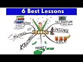 Think And Grow Rich 6 Best Lessons
