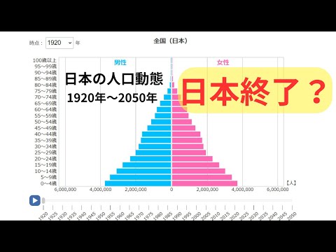 ドゥーの人口統計 - 定義