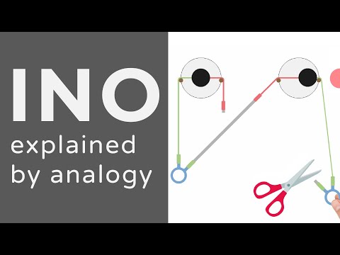 Internuclear Ophthalmoplegia Ino Animation Explained Conceptually