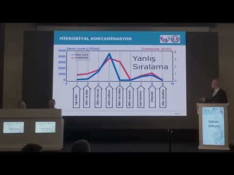 3  Mikrobiyal Kontaminasyon