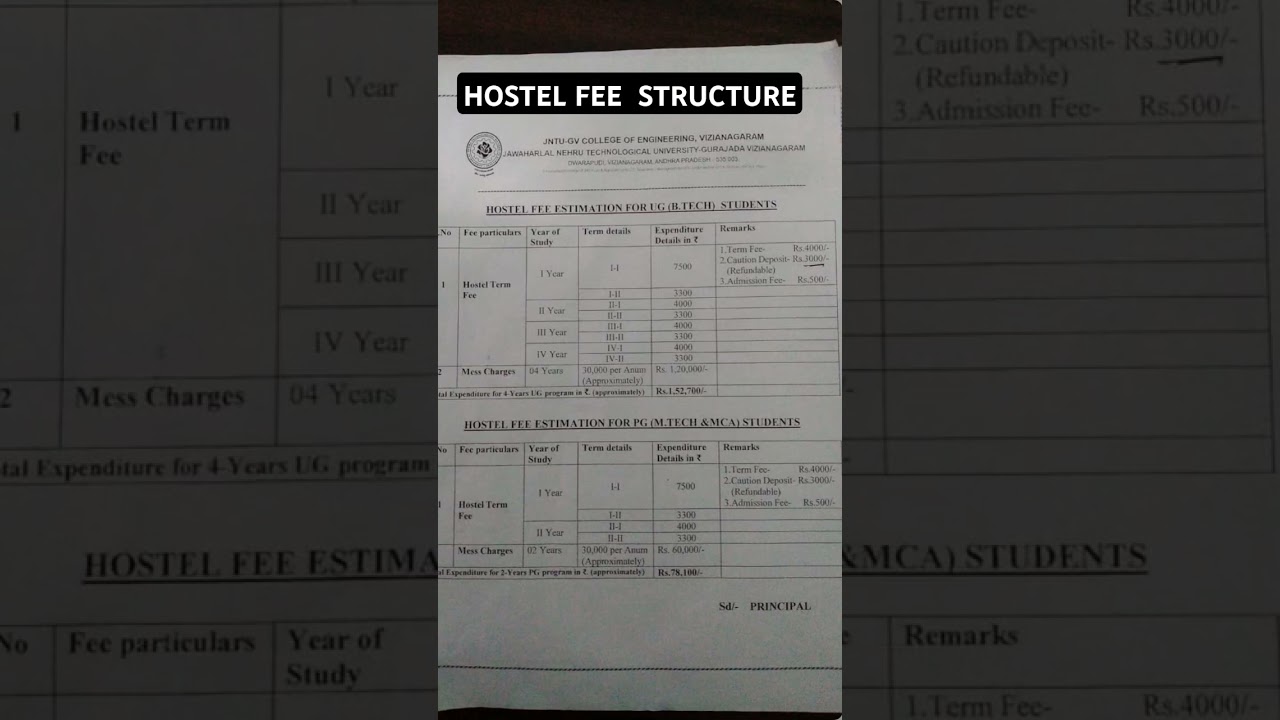 JNTU GV Hostel Fee Structure#hostelfee#jntugv#jntu#govtuniversity#fees#mess#roomcharges#eamcet