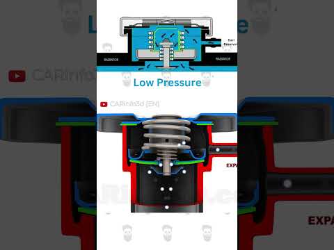 Shocking Truth About Your Radiator Cap! #car #radiator