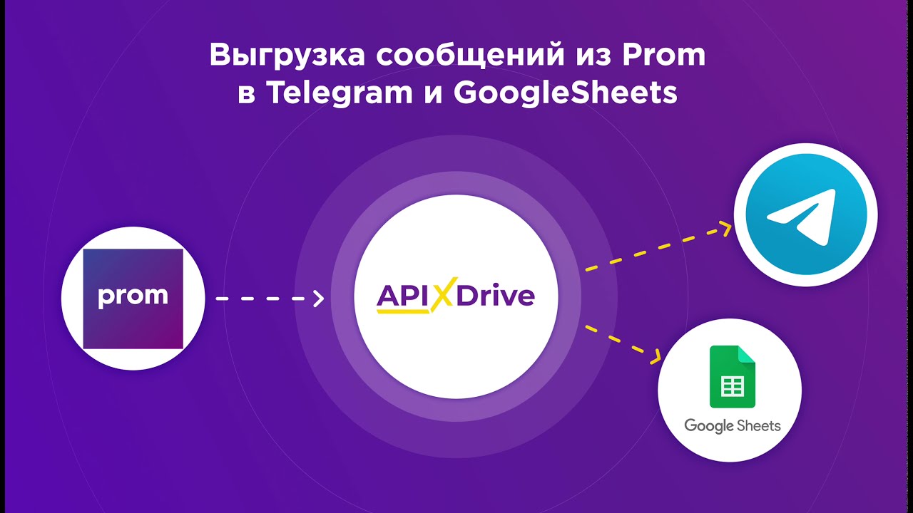 Как настроить выгрузку сообщений из Prom в GoogleSheets и Телеграм?
