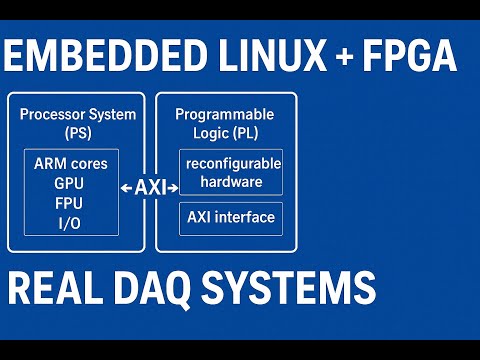 Embedded Linux on SoC-FPGA: From Architecture to Real DAQ Systems (DUNE, KR260)