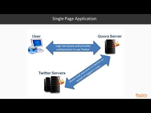 Mastering Microservices with Java Part 2 Authentication and Authorization | packtpub com