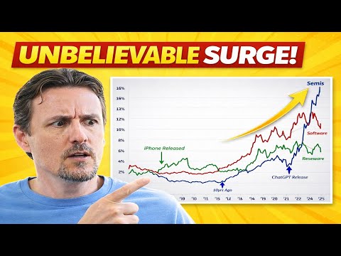 🚨Vorsicht vor diesen großen Kursbewegungen! Außerdem sind diese beiden Sektoren dem höchsten Risi...