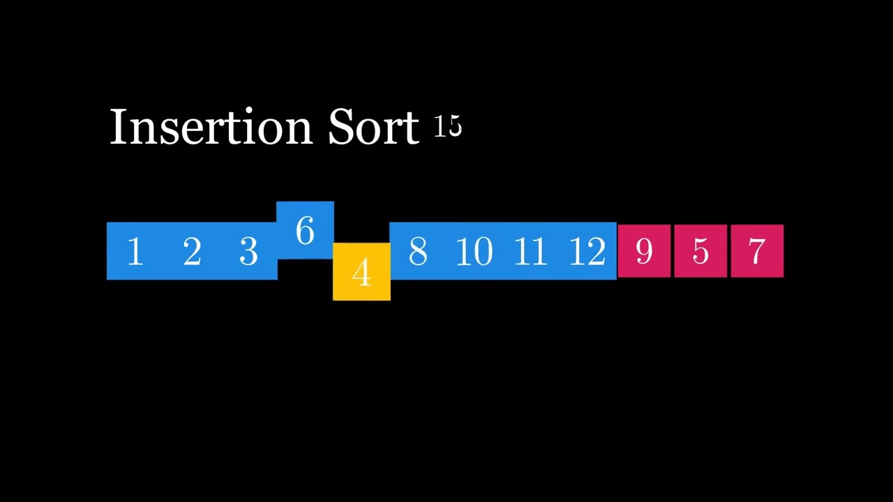 Insertion Sort Visualization