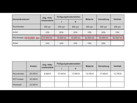 Kostenrechnung leicht gemacht: "Umlageschlüssel"