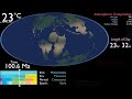History Of The Earth