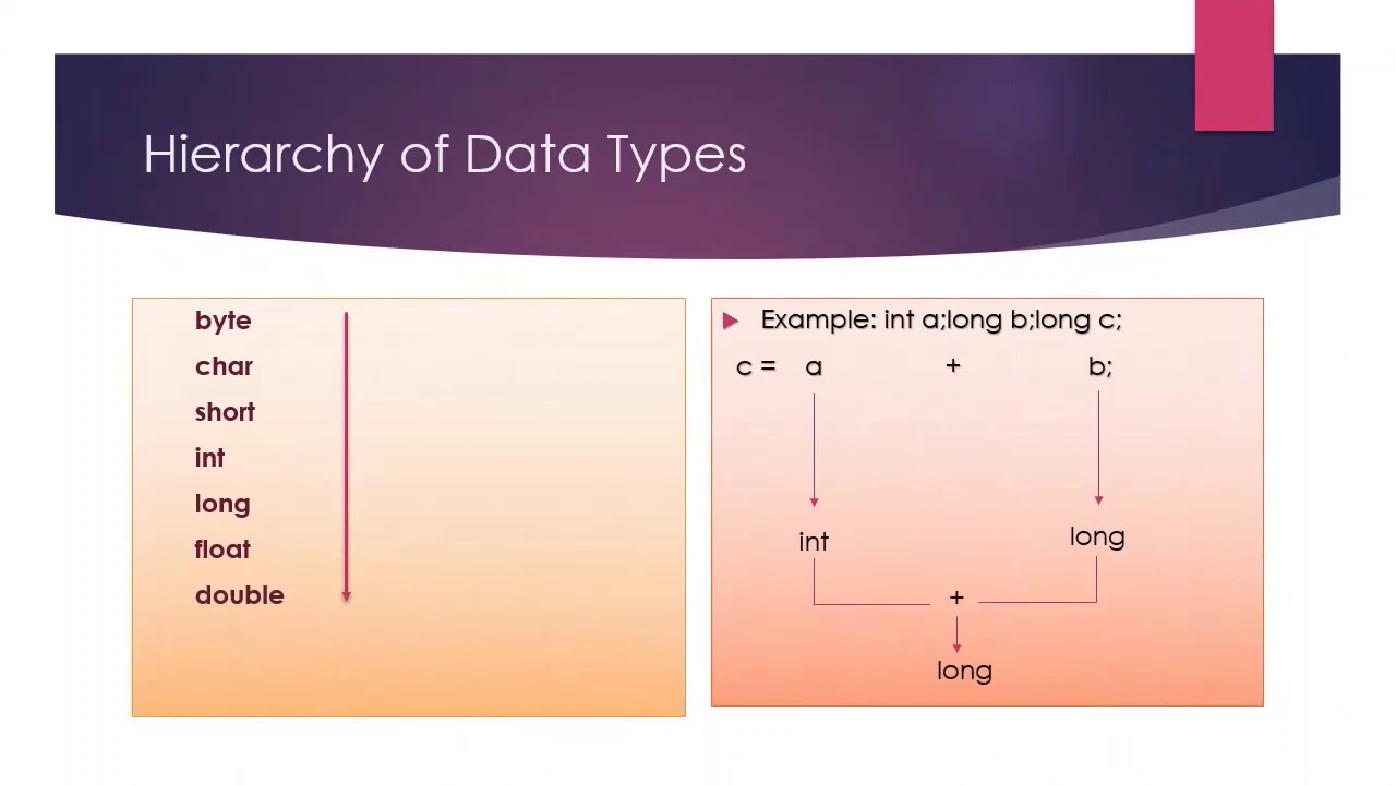 class 9 Computer Applications (chapter 3-Values and data types)(part7)