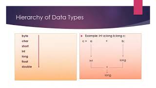 class 9 Computer Applications (chapter 3-Values and data types)(part7)