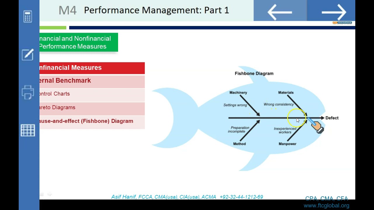 Performance Management: Part 1 MCQs