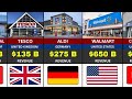 50 Richest Supermarkets Around The World 2026