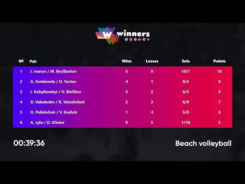 05:45 I. Kobylianskyi / O. Bielikov - A. Lylo / D. Kliuiev 29.03.2023 | Winners Beach Volleyball
