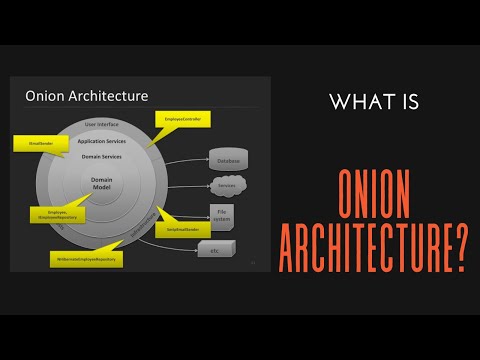 Mikroservis Nedir | Microservice Tutorial | Intro