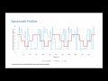 Dash Js Content Aware Encoding For Adaptive Streaming Video