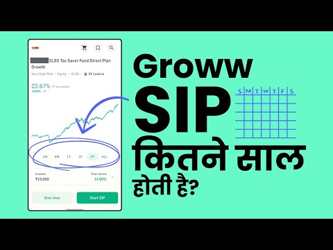 Groww me SIP Kitne Saal Ka Hota Hai? SIP Investment Period, Tenure in Groww