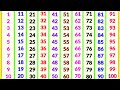 Counting From 1 To 100 Counting Counting Up To 100 Counting Abcd Counting Songs For Pre