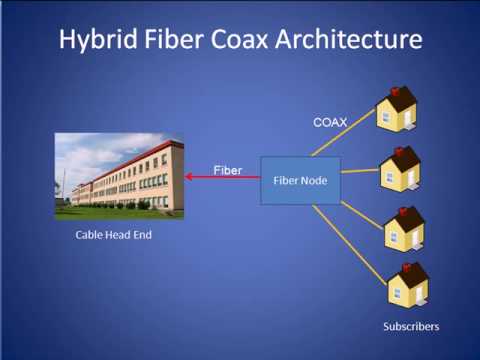 Diplex Filter Tutorial