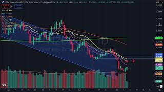 Análise Forex completa - manhã do dia - 11 nov