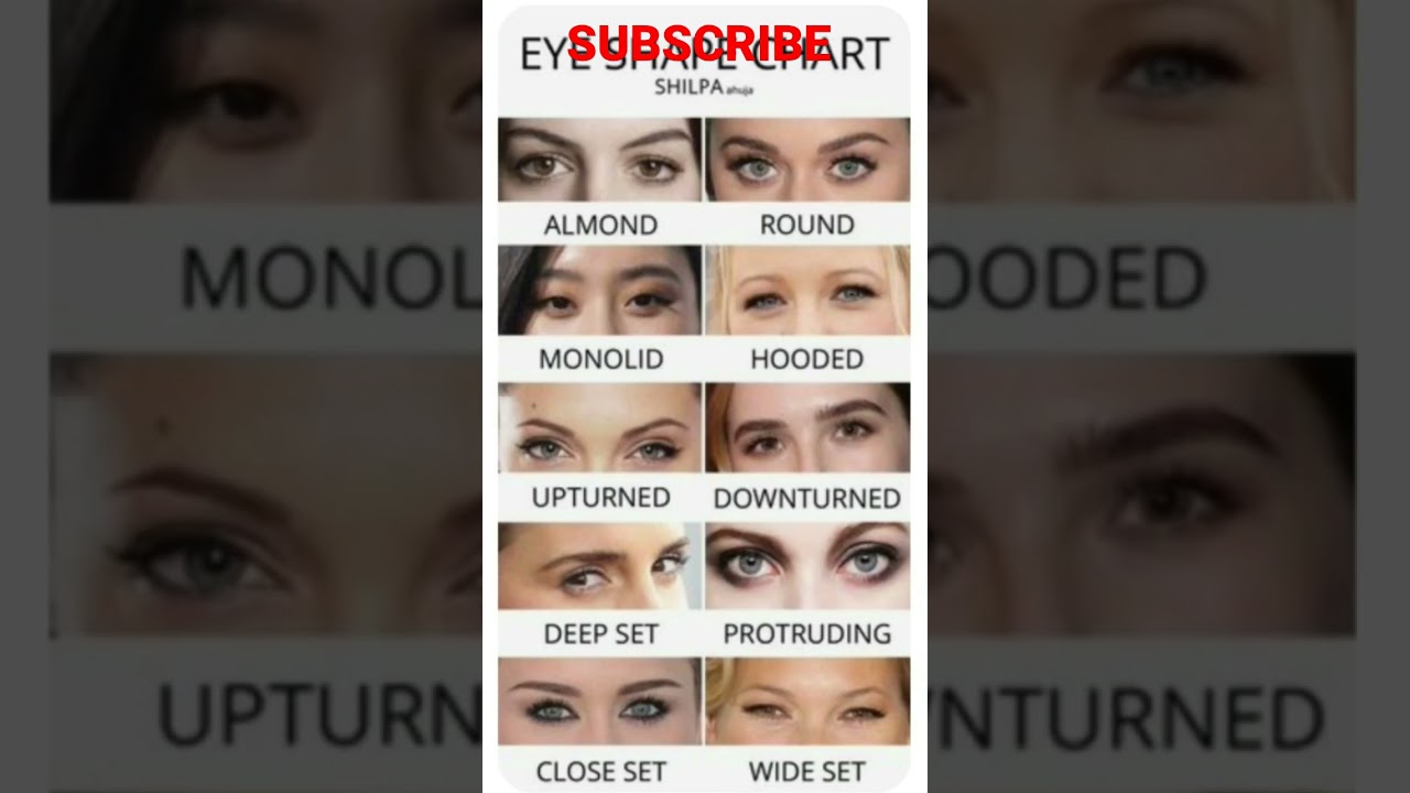 EYE SHAPE CHART TUTORIAL #viralshorts #beauty #makeup #subscribe  MY CHANNEL FOR MORE VIDEOS 🤗🤗