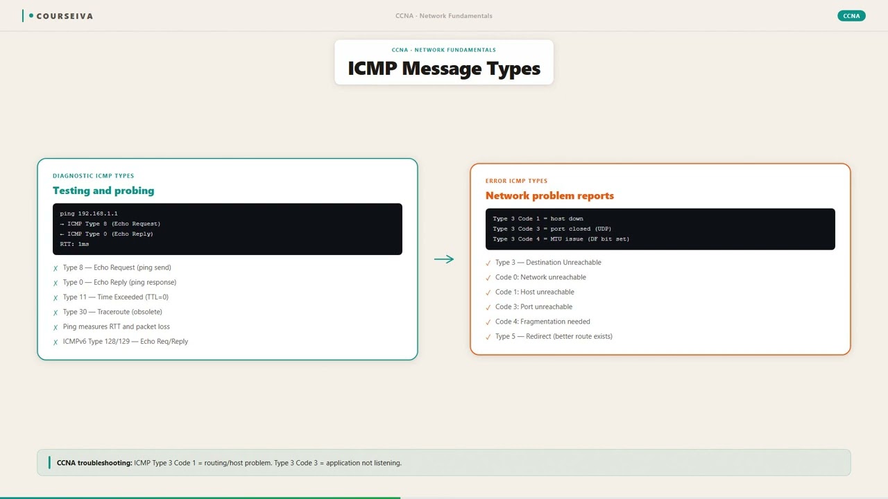 ICMP and Ping — video thumbnail