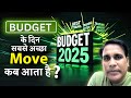 Budget Trading Setup Budget के दिन सबसे अच्छा मूव कब आता