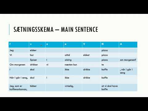 Danish word order with examples