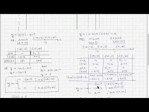 02 Grafy funkcií s absolútnou hodnotou - C