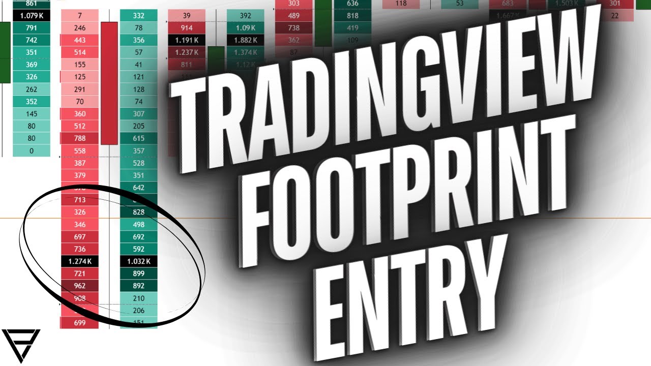 TradingView Footprint Entry Walkthrough - Orderflow Trading