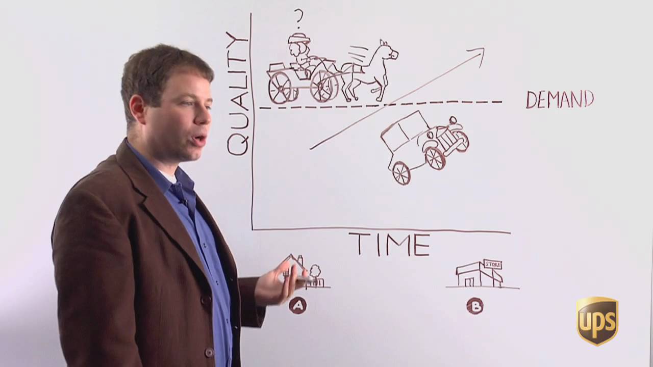 Implementing New Ideas Quickly