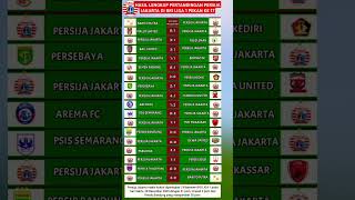 Download lagu PERSIJA JAKARTA BRI LIGA 1 2024/2025 mp3 Download lagu PERSIJA JAKARTA BRI LIGA 1 2024/2025 mp3