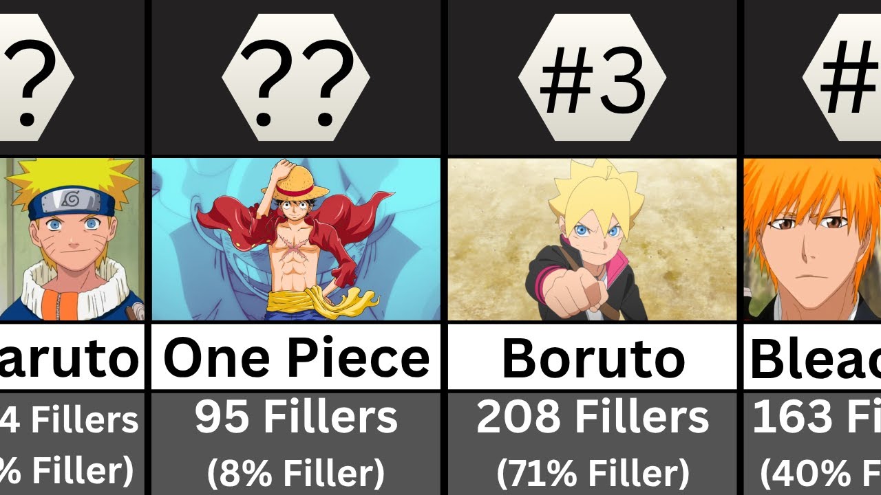 Top 40 Anime with the Most Filler Episodes of All Time