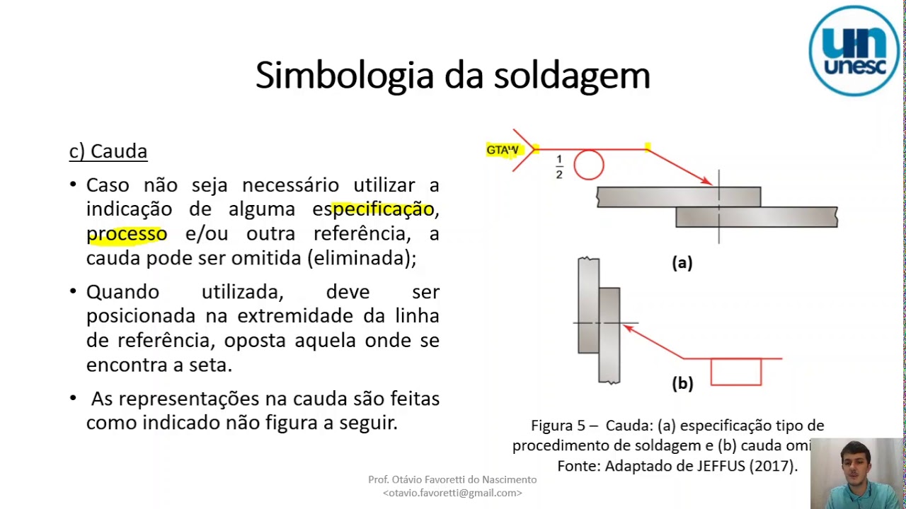Simbologia da soldagem.