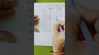 Table Tricks of 73 | #sciencepoint #viral #education #maths #youtubeshorts #shorts