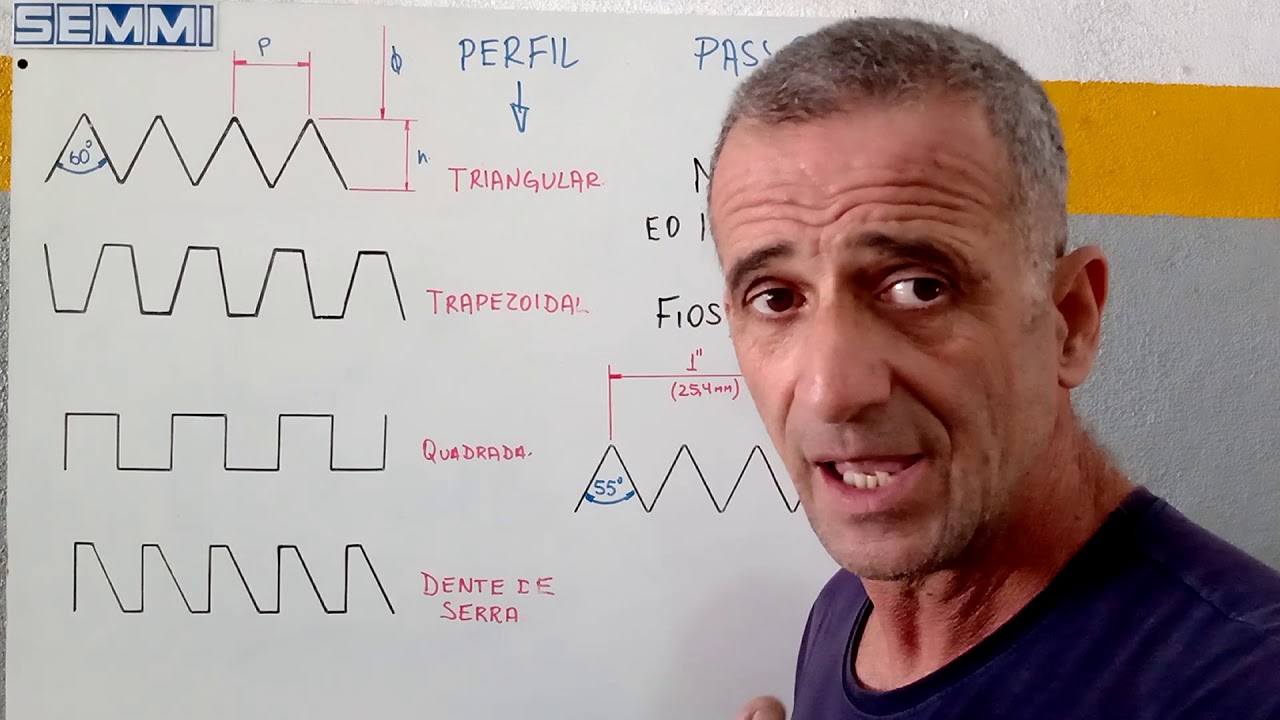 Roscas: perfil e passos como identificar.
