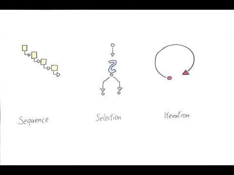 Lektion 2.2 Sequence Selection Iteration